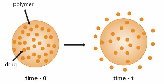 Microsfere inerti: