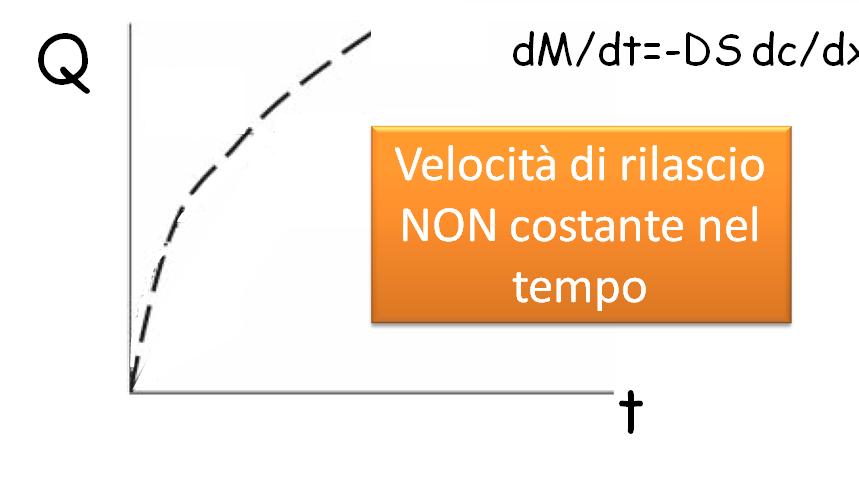 percorso diminuisce la