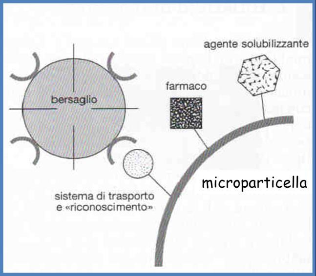 VETTORI DI TERZA GENERAZIONE FARMACO,