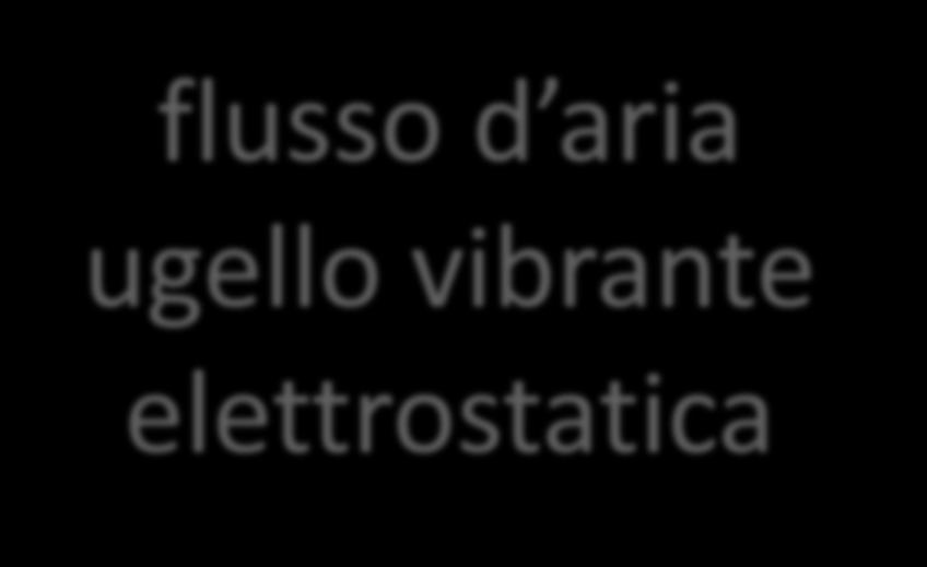 nebulizzazione flusso d aria ugello vibrante elettrostatica Distribuzione dimensionale dipende da 1. Dimensione dell estrusore 2.