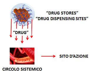 Somministrazione di