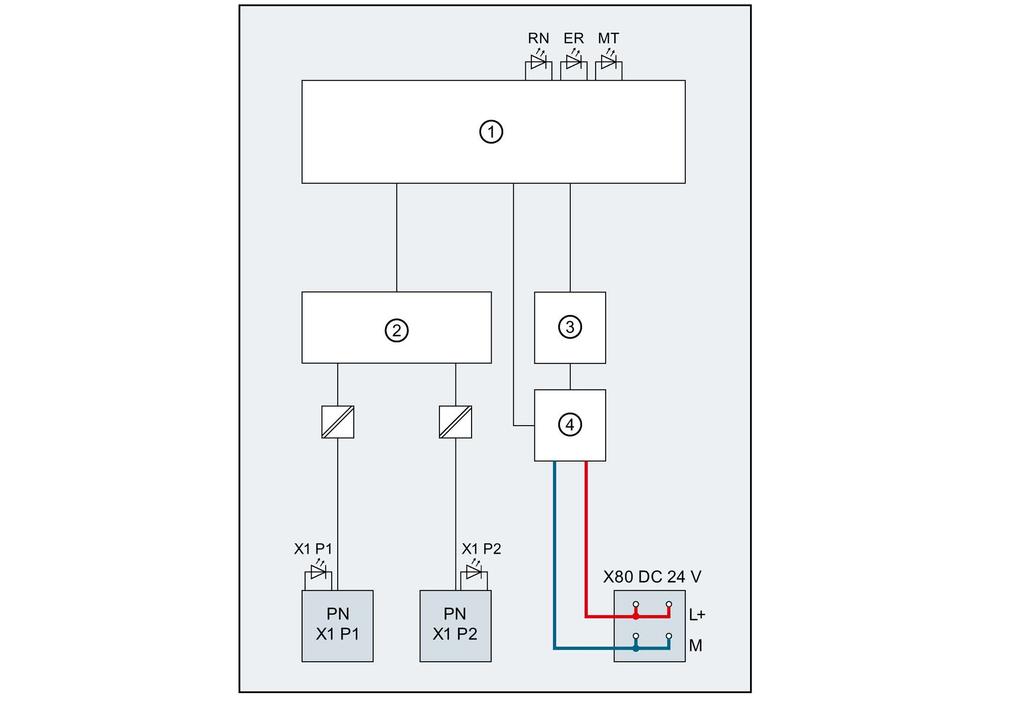 Collegamento 3.2 Schema elettrico a blocchi 3.2 Schema elettrico a blocchi Schema elettrico a blocchi La figura seguente mostra lo schema elettrico a blocchi del modulo di interfaccia IM 155-5 PN ST.