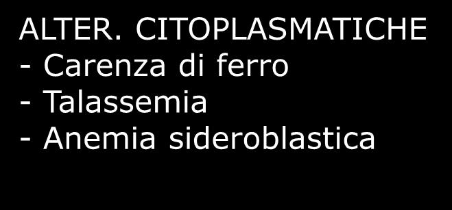 Reticolociti ridotti Anemia da ridotta produzione GR emocromo + reticolociti Morfologia eritrocitaria