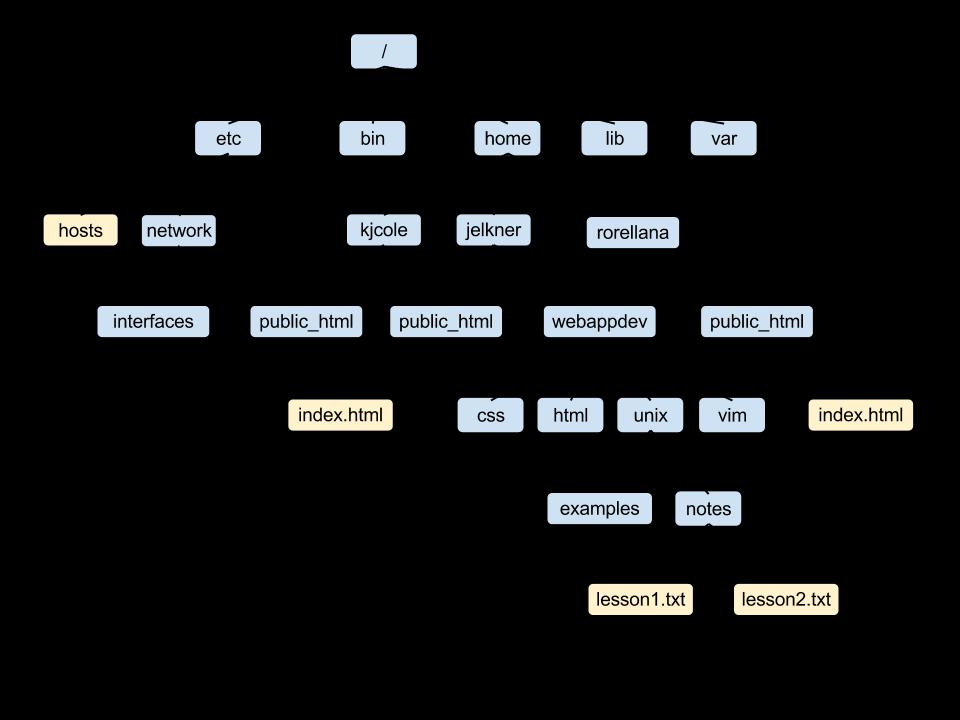 Campi Applicativi 1 strutture dati: dizionari; code con priorità 2 esplorazione risorse: filesystem; siti di e-commerce; 3 sistemi distribuiti e reti di comunicazione: sincronizzazione,