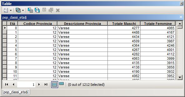 relazioni tra tabelle: relate Ad esempio mettiamo in relazione: - la tabella pop_classi_eta.