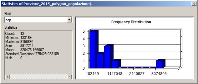 statistics Per ogni campo numerico è possibile vedere: - grafico con la distribuzione, numero di elementi, valore minimo,