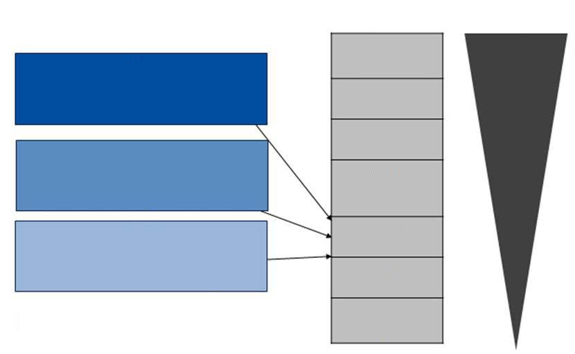 Scala internazionale MR 4 (riduzione 4 log; 0,01% IS ) Malattia rilevabile 0,01% BCR-ABL1 IS Malattia non rilevabile in cdna con 10.