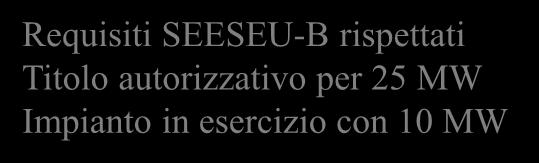 SEESEU-B rispettati Titolo autorizzativo per 35 MW Impianto in esercizio con 15 MW Potenziamento di 15 MW FER Potenziamento ammissibile