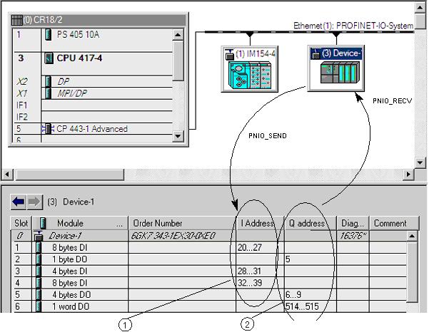 PROFINET IO Device intelligente con CP S7-300 7.