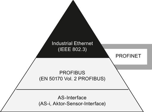 Comunicazione tramite CP Ethernet in stazioni S7 1.