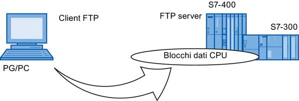 Gestione e accesso ai file tramite FTP/FTPS 9.
