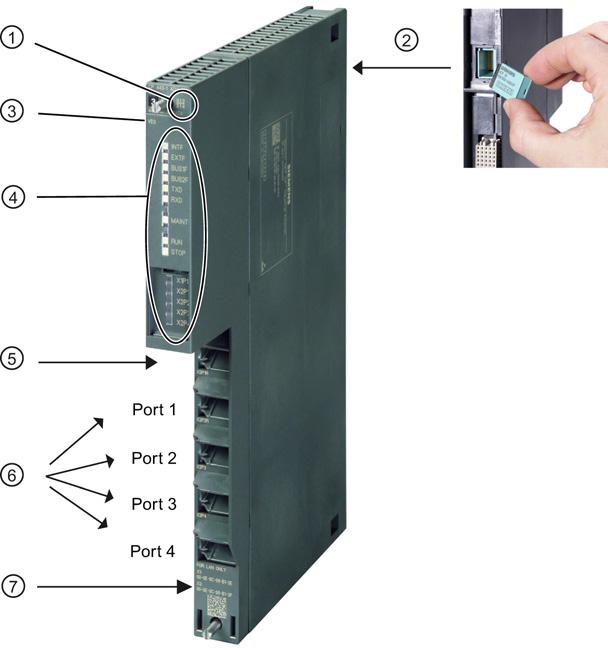 Caratteristiche dei CP Ethernet 2.