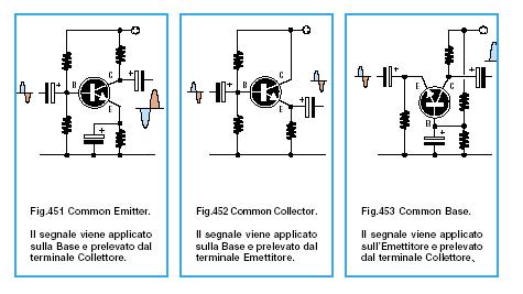 06 6.10 TIPI DI POLARIZZAZIONI DEI TRANSISTOR GUADAGNO IN TENSIONE GUADAGNO IN CORRENTE