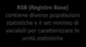 minimo di variabili per caratterizzare le unità