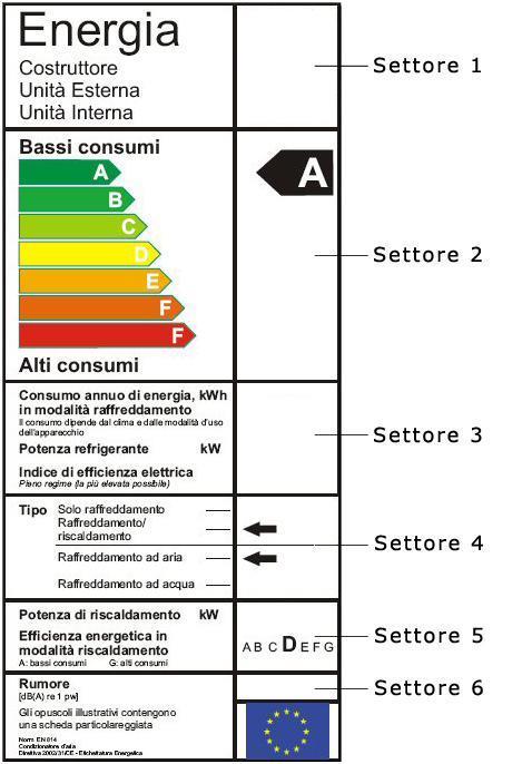 Protezione dei consumatori