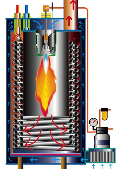 combustione Protezione antiurto anteriore Pannello di comando Kränzle- therm C: Interruttore principale ON/OFF Riscaldamento ON/OFF Brevi istruzioni per l uso