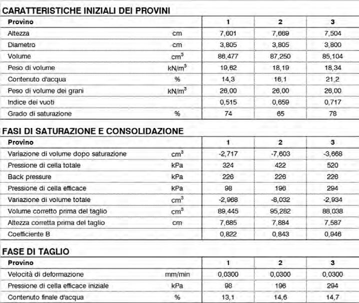 questo nuovo sovraccarico, secondo la seguente relazione: [1] Fig.