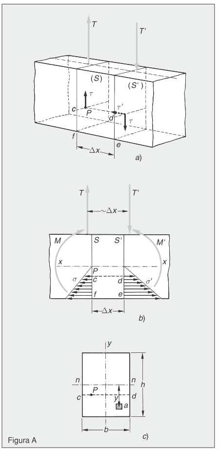 Due sezioni contigue della trave tendono a slittare a causa del taglio e quindi sorge un complesso di tensioni tangenziali che tendono a contrastare questo fenomeno (figura A).
