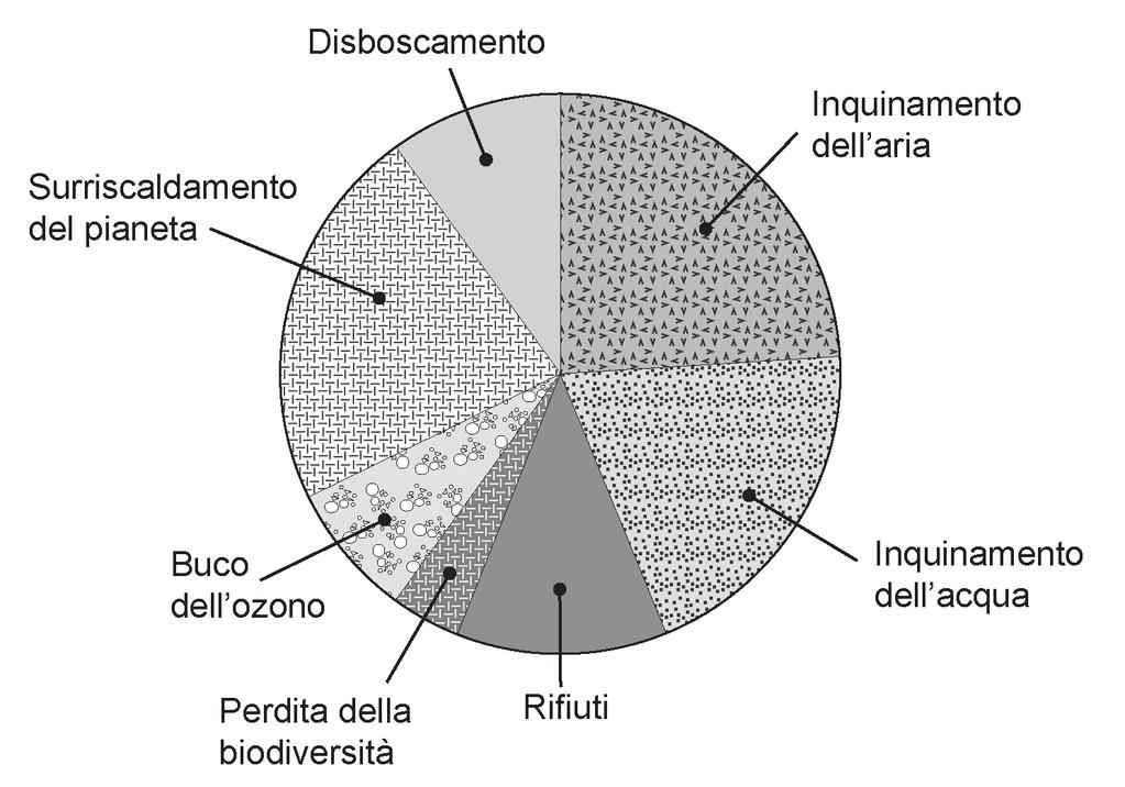 ITALIAN: SECOND LANGUAGE 16 Part A: Stimulus response 20% (20 marks) This part contains one (1) stimulus text and two (2) questions.