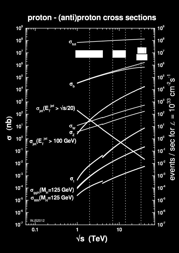 quanto è probabile un Higgs?