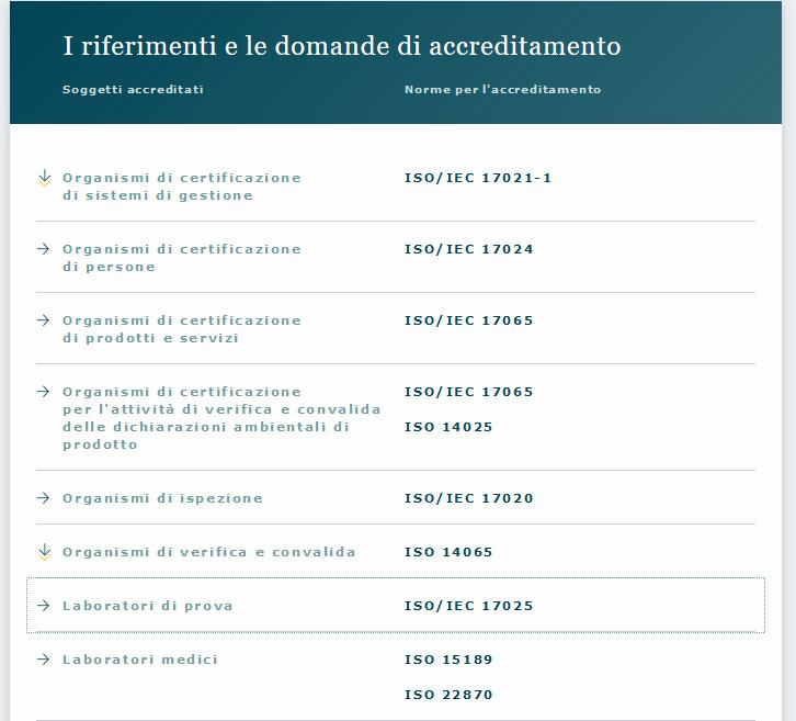 ü RIFERIMENTI PER L ACCREDITAMENTO Per fornire informazioni sistematiche sui