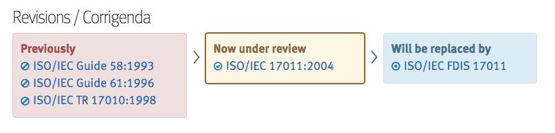 ISO/IEC 17011 Conformity assessment - Requirements for accreditation bodies accrediting