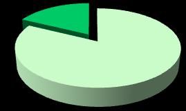 N05 - psicolettici B03 - farmaci antianemici A10 - farmaci usati nel diabete B01 - antitrombotici L03 - immunostimolanti H01 - ormoni ipofisari, ipotalamici L02 - terapia endocrina G03 - ormoni