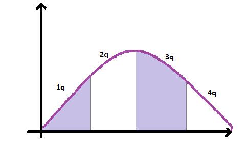 indici di posizione e dispersione per distribuzioni di variabili aleatorie 5 f X (x) 1 x 2 : E[X] x 1 x 2 dx 1 x dx [ln x ] +. Indici di dispersione o ampiezza.