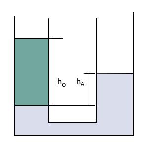 Fisica Generale I Prova scritta - 27 giugno 2016 1. Un uomo di massa M U =80kg si trova a poppa di una barca di massa M B =220kg e lunghezza L=10m la cui prua si trova a distanza d=25 cm dal molo.