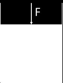 col tempo e percorre un arco di traiettoria s = 150 m. Determinare il modulo dell'accelerazione all'istante t 1 2.