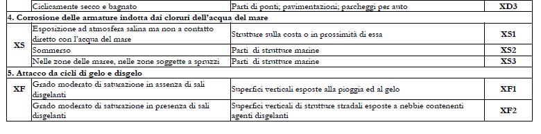 calcestruzzo strutturale -emanate nel