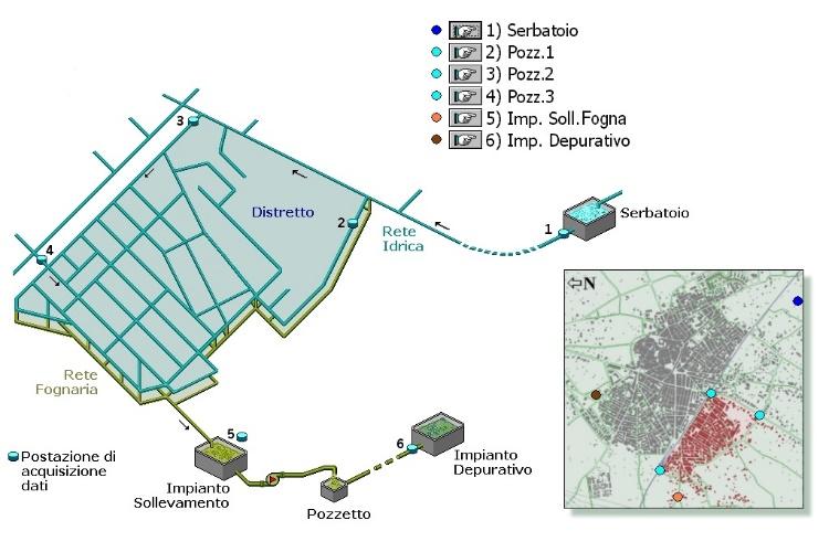 La risorsa H2O nel Sistema Idrico Urbano DM 8