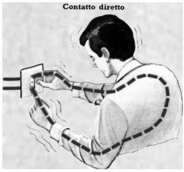 I rischi per la salute umana della corrente elettrica sono fondamentalmente legati a tre eventi: contatto diretto, indiretto e a rischio incendio o esplosione.