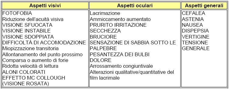 A lungo andare possono quindi insorgere i sintomi dell astenopia: Le