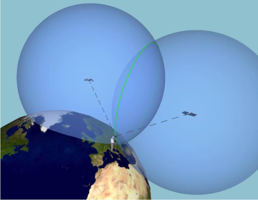 Modulo 3 Rif. CNGeGL = CT0050136 PD 20181231 A Rilievi GPS e integrati con TS Il sistema satellitare GPS Il concetto del posizionamento satellitare.