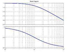 Controllo di assetto di un radar avionico Si realizza un dimostratore (breadboard) utile per identificare e confermare i Ricerca Requisito parametri cinematici non derivabili Data dal la modello