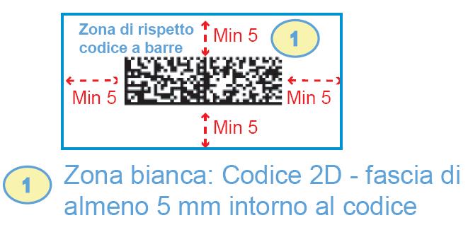 10.5.4 Zona di rispetto codici a barre Per garantire l individuazione del codice 2D da parte dei sistemi di lettura