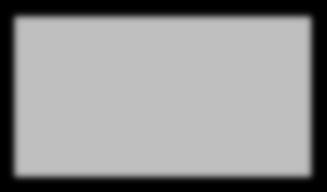 Immagine di un processo Unix Process Table Text Table residente swappable