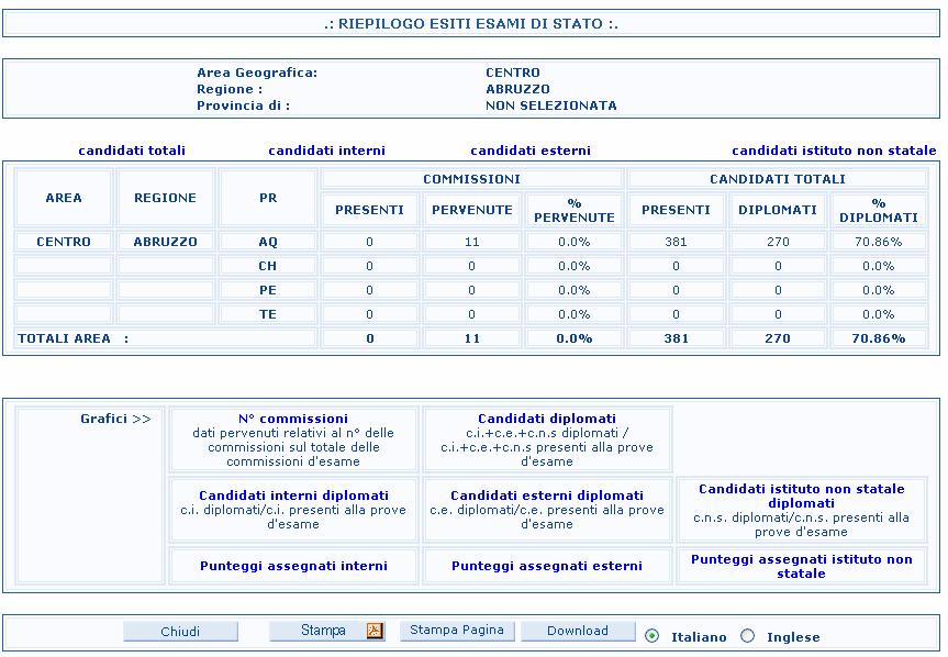 Da questa pagina è possibile: visualizzare i grafici dei dati acquisiti facendo clic sull opzione d interesse effettuare lo scarico dei dati acquisiti facendo clic sul tasto Download effettuare la