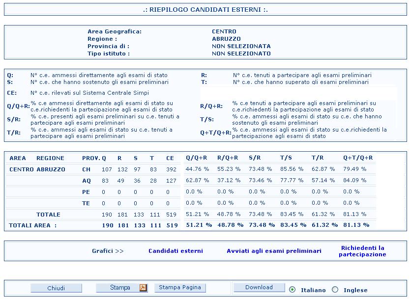 Da questa pagina è possibile:! visualizzare i grafici dei dati acquisiti facendo clic sull opzione d interesse! effettuare lo scarico dei dati acquisiti facendo clic sul tasto Download!