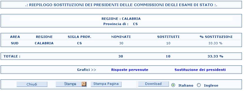 Comparirà la seguente schermata Da questa pagina è possibile:! visualizzare i grafici dei dati acquisiti facendo clic sull opzione d interesse!