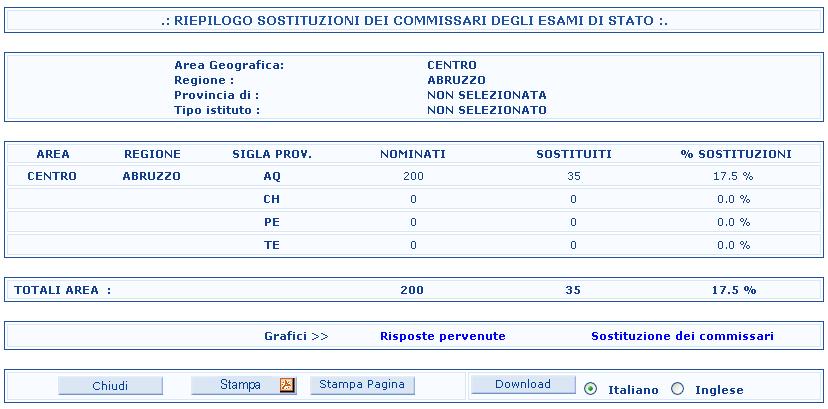 Da questa pagina è possibile:! visualizzare i grafici dei dati acquisiti facendo clic sulla voce di interesse! effettuare lo scarico dei dati acquisiti facendo clic sul tasto Download!