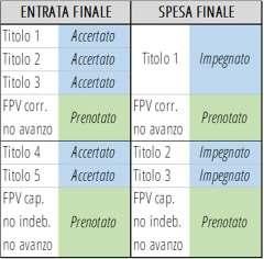 dalle entrate finali.