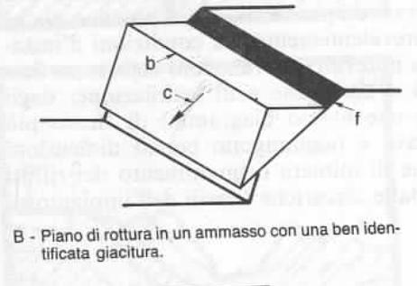 pendii Piano di scivolamento