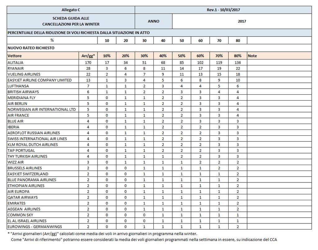 ALLEGATI SEZIONE 6 Paragrafo ALLEGATO C GUIDA ALLE CANCELLAZIONI WINTER 16/17 ALLEGATO C.