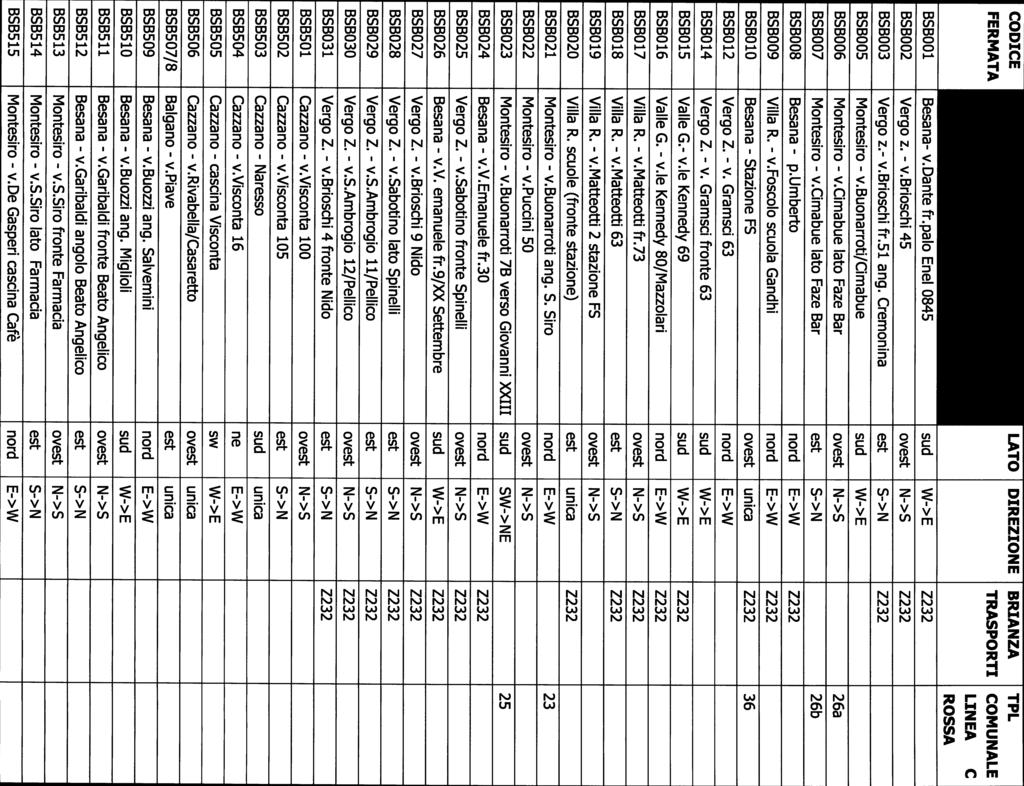cìmabue lato Faze Bar est S>N 26b BSBOO8 Besana p.umberto nord E>W Z232 BSBOO9 Villa R. vfoscolo scuola Gandhi nord E>W Z232 BSBO1O Besana Stazione ES ovest unica Z232 36 BSBO12 Vergo Z. v. Gramsci 63 nord E>W BSBO14 Vergo Z.