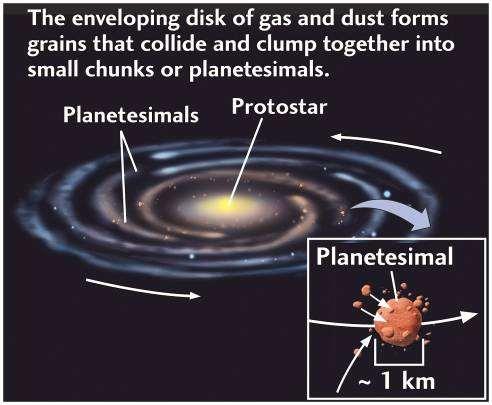 cosmiche Planetesimali Blocchi di polvere