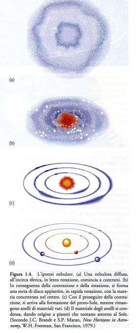 Formazione del Sistema solare Formazione del protosole: a 1.