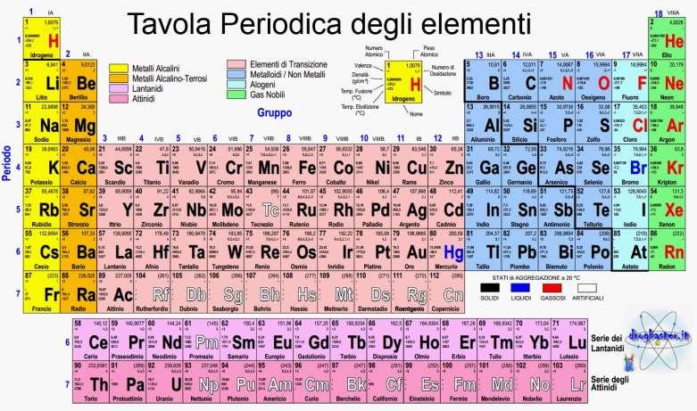 ELEMENTI LEGGERI: Ossigeno, Silicio Elementi intermedi: Magnesio