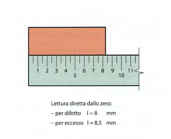 Arrotondamento, grado di approssimazione e cifre significative Una misura può essere arrotondata per difetto o per eccesso, a seconda che l ultima cifra sia < o 5.